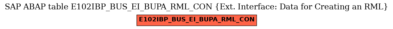 E-R Diagram for table E102IBP_BUS_EI_BUPA_RML_CON (Ext. Interface: Data for Creating an RML)