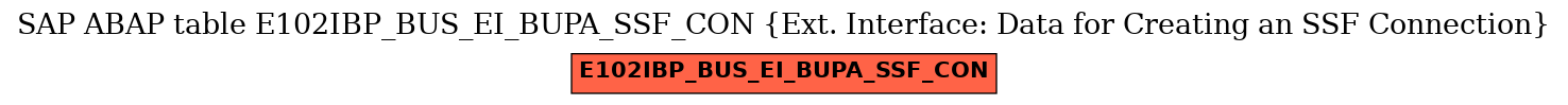 E-R Diagram for table E102IBP_BUS_EI_BUPA_SSF_CON (Ext. Interface: Data for Creating an SSF Connection)