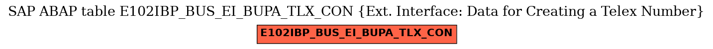 E-R Diagram for table E102IBP_BUS_EI_BUPA_TLX_CON (Ext. Interface: Data for Creating a Telex Number)