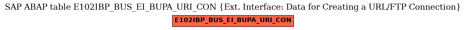 E-R Diagram for table E102IBP_BUS_EI_BUPA_URI_CON (Ext. Interface: Data for Creating a URL/FTP Connection)