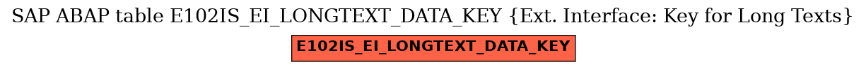 E-R Diagram for table E102IS_EI_LONGTEXT_DATA_KEY (Ext. Interface: Key for Long Texts)