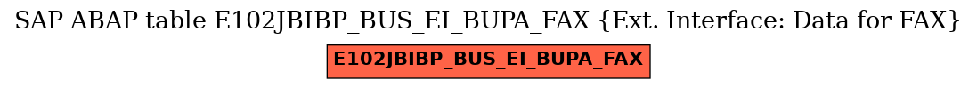 E-R Diagram for table E102JBIBP_BUS_EI_BUPA_FAX (Ext. Interface: Data for FAX)