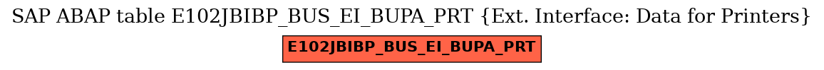 E-R Diagram for table E102JBIBP_BUS_EI_BUPA_PRT (Ext. Interface: Data for Printers)