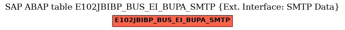 E-R Diagram for table E102JBIBP_BUS_EI_BUPA_SMTP (Ext. Interface: SMTP Data)