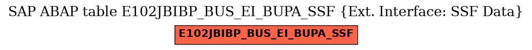 E-R Diagram for table E102JBIBP_BUS_EI_BUPA_SSF (Ext. Interface: SSF Data)