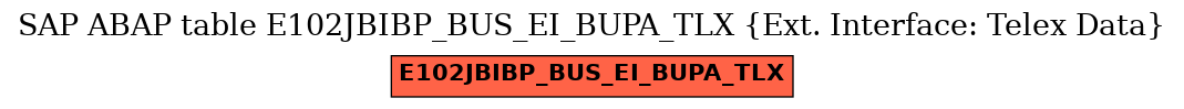 E-R Diagram for table E102JBIBP_BUS_EI_BUPA_TLX (Ext. Interface: Telex Data)