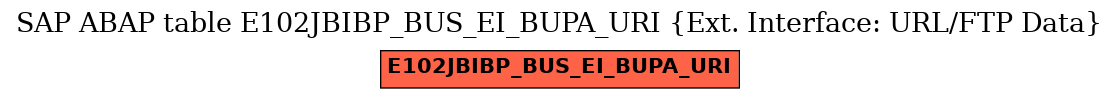 E-R Diagram for table E102JBIBP_BUS_EI_BUPA_URI (Ext. Interface: URL/FTP Data)