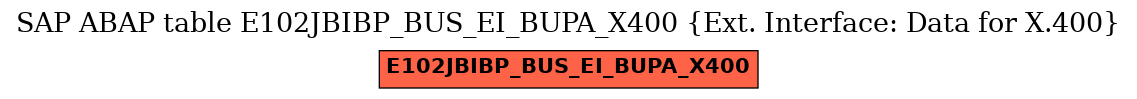 E-R Diagram for table E102JBIBP_BUS_EI_BUPA_X400 (Ext. Interface: Data for X.400)