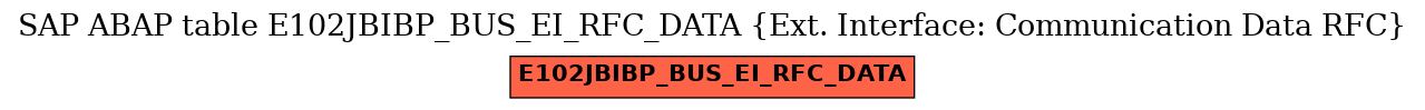 E-R Diagram for table E102JBIBP_BUS_EI_RFC_DATA (Ext. Interface: Communication Data RFC)