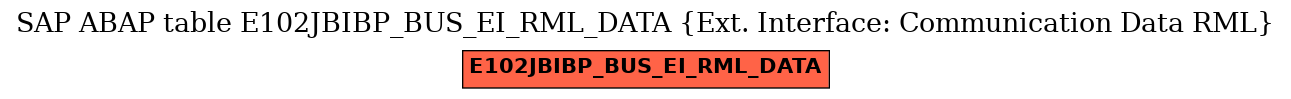 E-R Diagram for table E102JBIBP_BUS_EI_RML_DATA (Ext. Interface: Communication Data RML)