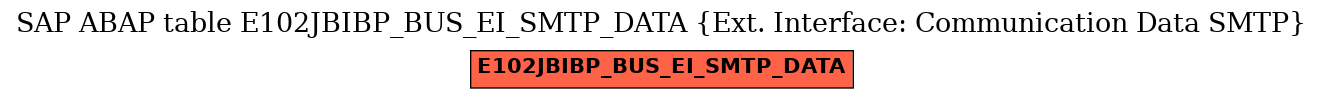 E-R Diagram for table E102JBIBP_BUS_EI_SMTP_DATA (Ext. Interface: Communication Data SMTP)