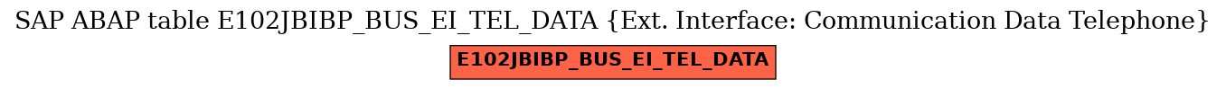 E-R Diagram for table E102JBIBP_BUS_EI_TEL_DATA (Ext. Interface: Communication Data Telephone)