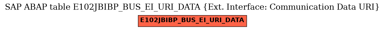 E-R Diagram for table E102JBIBP_BUS_EI_URI_DATA (Ext. Interface: Communication Data URI)