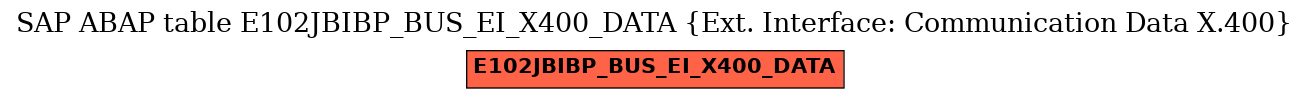 E-R Diagram for table E102JBIBP_BUS_EI_X400_DATA (Ext. Interface: Communication Data X.400)
