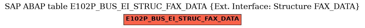E-R Diagram for table E102P_BUS_EI_STRUC_FAX_DATA (Ext. Interface: Structure FAX_DATA)