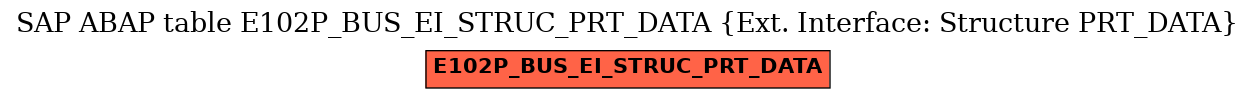 E-R Diagram for table E102P_BUS_EI_STRUC_PRT_DATA (Ext. Interface: Structure PRT_DATA)
