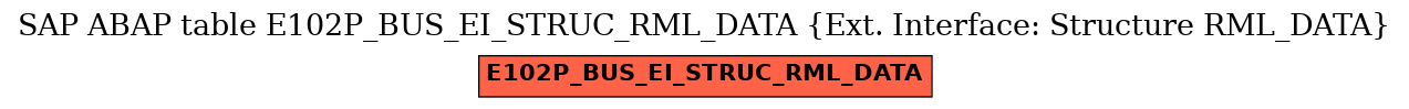 E-R Diagram for table E102P_BUS_EI_STRUC_RML_DATA (Ext. Interface: Structure RML_DATA)
