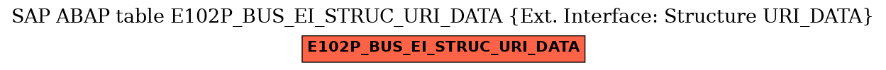E-R Diagram for table E102P_BUS_EI_STRUC_URI_DATA (Ext. Interface: Structure URI_DATA)