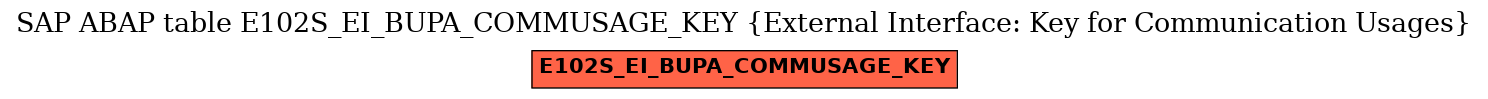 E-R Diagram for table E102S_EI_BUPA_COMMUSAGE_KEY (External Interface: Key for Communication Usages)