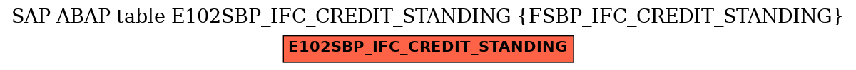 E-R Diagram for table E102SBP_IFC_CREDIT_STANDING (FSBP_IFC_CREDIT_STANDING)