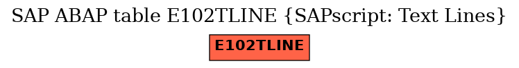 E-R Diagram for table E102TLINE (SAPscript: Text Lines)