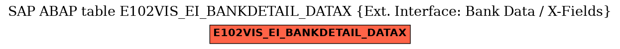 E-R Diagram for table E102VIS_EI_BANKDETAIL_DATAX (Ext. Interface: Bank Data / X-Fields)