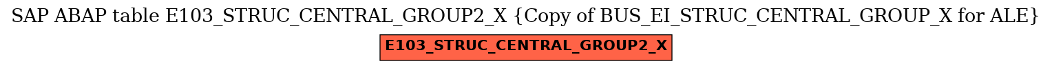 E-R Diagram for table E103_STRUC_CENTRAL_GROUP2_X (Copy of BUS_EI_STRUC_CENTRAL_GROUP_X for ALE)
