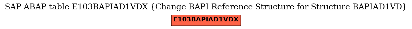 E-R Diagram for table E103BAPIAD1VDX (Change BAPI Reference Structure for Structure BAPIAD1VD)