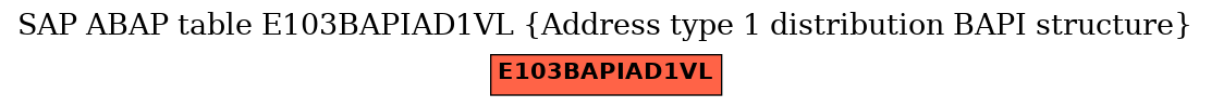 E-R Diagram for table E103BAPIAD1VL (Address type 1 distribution BAPI structure)