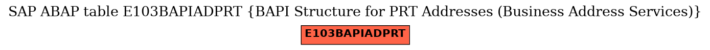 E-R Diagram for table E103BAPIADPRT (BAPI Structure for PRT Addresses (Business Address Services))