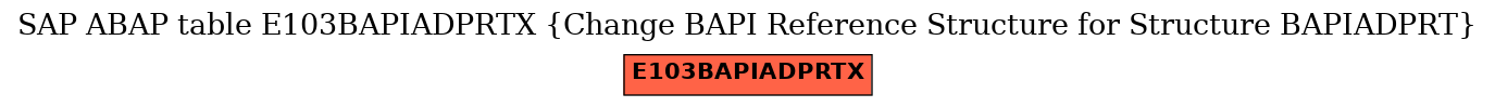 E-R Diagram for table E103BAPIADPRTX (Change BAPI Reference Structure for Structure BAPIADPRT)