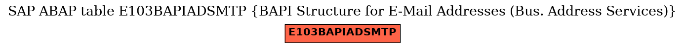E-R Diagram for table E103BAPIADSMTP (BAPI Structure for E-Mail Addresses (Bus. Address Services))