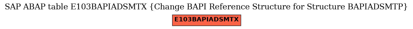 E-R Diagram for table E103BAPIADSMTX (Change BAPI Reference Structure for Structure BAPIADSMTP)