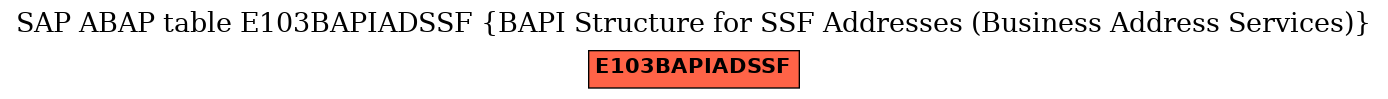 E-R Diagram for table E103BAPIADSSF (BAPI Structure for SSF Addresses (Business Address Services))