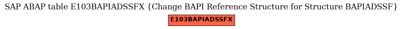 E-R Diagram for table E103BAPIADSSFX (Change BAPI Reference Structure for Structure BAPIADSSF)