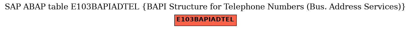 E-R Diagram for table E103BAPIADTEL (BAPI Structure for Telephone Numbers (Bus. Address Services))