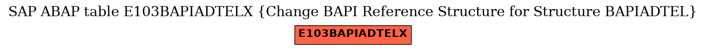 E-R Diagram for table E103BAPIADTELX (Change BAPI Reference Structure for Structure BAPIADTEL)