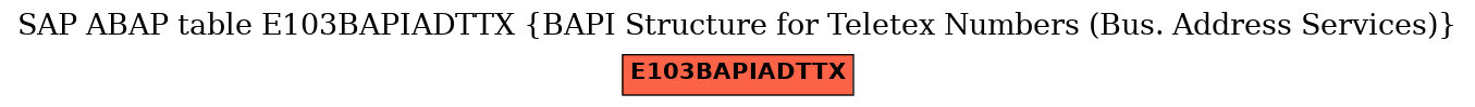 E-R Diagram for table E103BAPIADTTX (BAPI Structure for Teletex Numbers (Bus. Address Services))