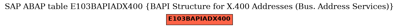 E-R Diagram for table E103BAPIADX400 (BAPI Structure for X.400 Addresses (Bus. Address Services))