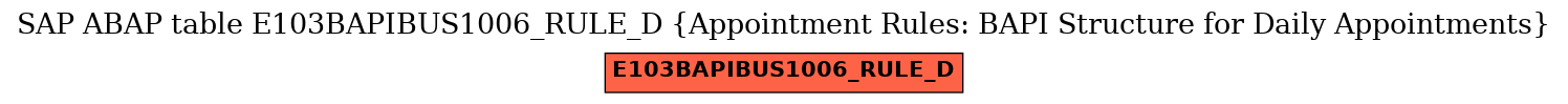 E-R Diagram for table E103BAPIBUS1006_RULE_D (Appointment Rules: BAPI Structure for Daily Appointments)