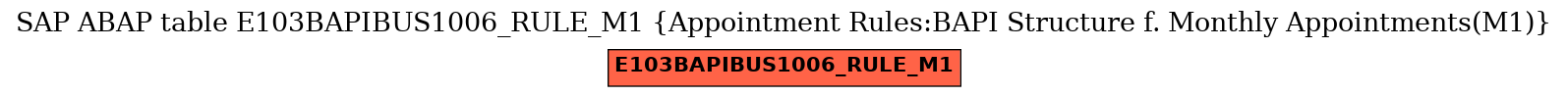 E-R Diagram for table E103BAPIBUS1006_RULE_M1 (Appointment Rules:BAPI Structure f. Monthly Appointments(M1))