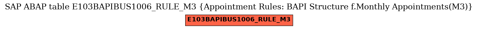 E-R Diagram for table E103BAPIBUS1006_RULE_M3 (Appointment Rules: BAPI Structure f.Monthly Appointments(M3))