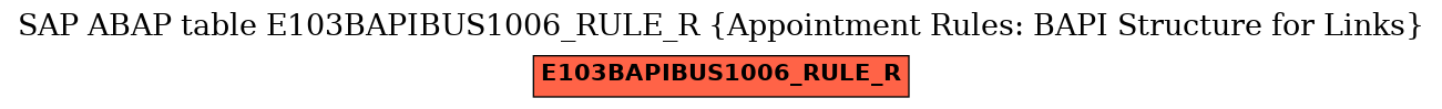 E-R Diagram for table E103BAPIBUS1006_RULE_R (Appointment Rules: BAPI Structure for Links)