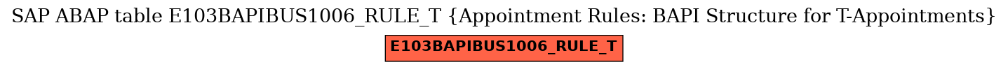 E-R Diagram for table E103BAPIBUS1006_RULE_T (Appointment Rules: BAPI Structure for T-Appointments)