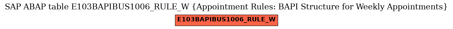 E-R Diagram for table E103BAPIBUS1006_RULE_W (Appointment Rules: BAPI Structure for Weekly Appointments)