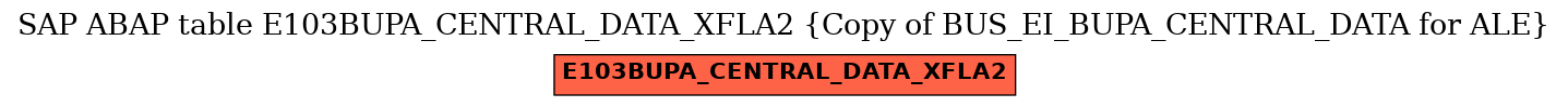 E-R Diagram for table E103BUPA_CENTRAL_DATA_XFLA2 (Copy of BUS_EI_BUPA_CENTRAL_DATA for ALE)