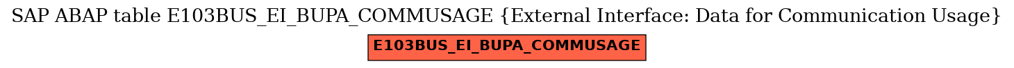 E-R Diagram for table E103BUS_EI_BUPA_COMMUSAGE (External Interface: Data for Communication Usage)