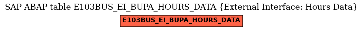 E-R Diagram for table E103BUS_EI_BUPA_HOURS_DATA (External Interface: Hours Data)