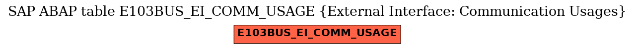 E-R Diagram for table E103BUS_EI_COMM_USAGE (External Interface: Communication Usages)