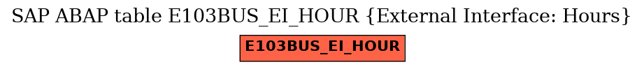 E-R Diagram for table E103BUS_EI_HOUR (External Interface: Hours)